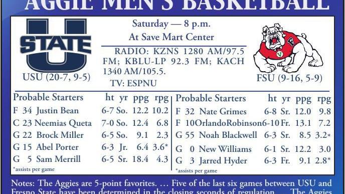 Aggies will try and tighten grip on 2nd place, take on Bulldogs